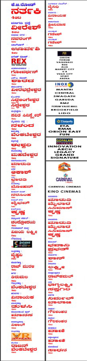 Kgf Movie Release Theaters Multiplexes List Karnataka
