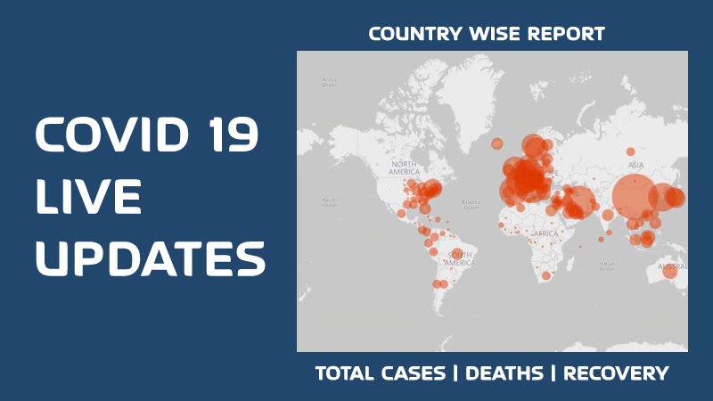 COVID 19 Status & Live Updates | Coronavirus Cases & Deaths by Country